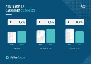 Asistencia en carretera 2025