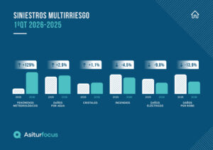 Siniestros multirriesgo